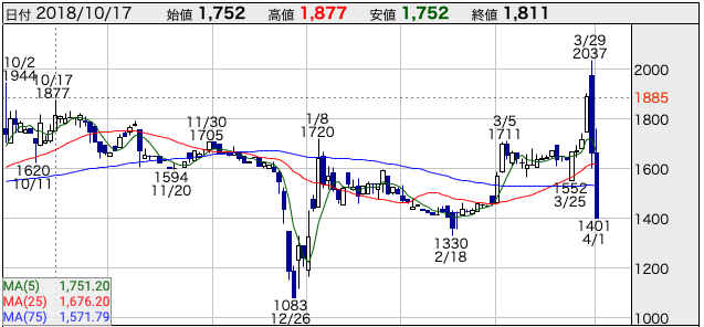 f:id:hacklewood251:20190401225141p:plain