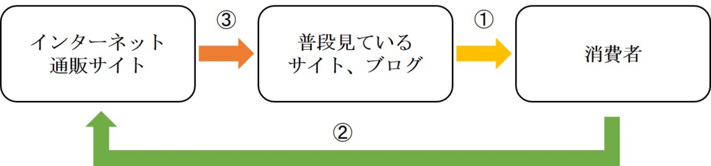 f:id:hackstudent:20170129185404j:plain f:id:hackstudent:20170129185404j:plain
