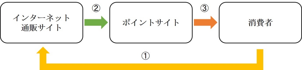 f:id:hackstudent:20170129185515j:plain f:id:hackstudent:20170129185515j:plain
