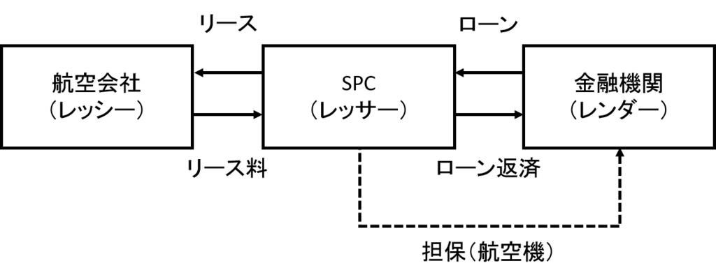 f:id:hackstudent:20171223235339p:plain f:id:hackstudent:20171223235339p:plain