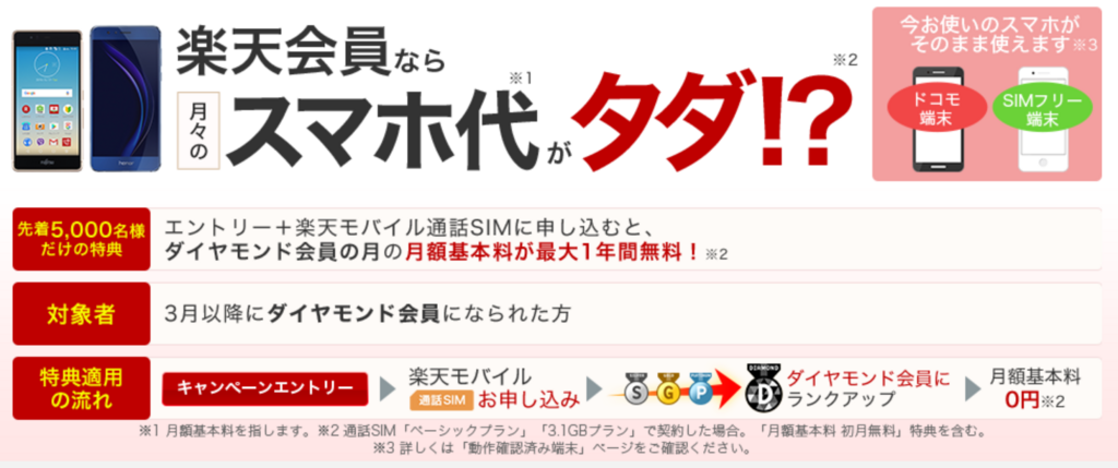 楽天ダイヤモンド会員が楽天モバイルを1年近く使ってみた感想 エアなび