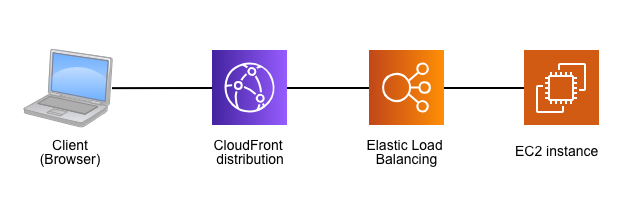 f:id:hacktk:20190422150810p:plain 構成図
