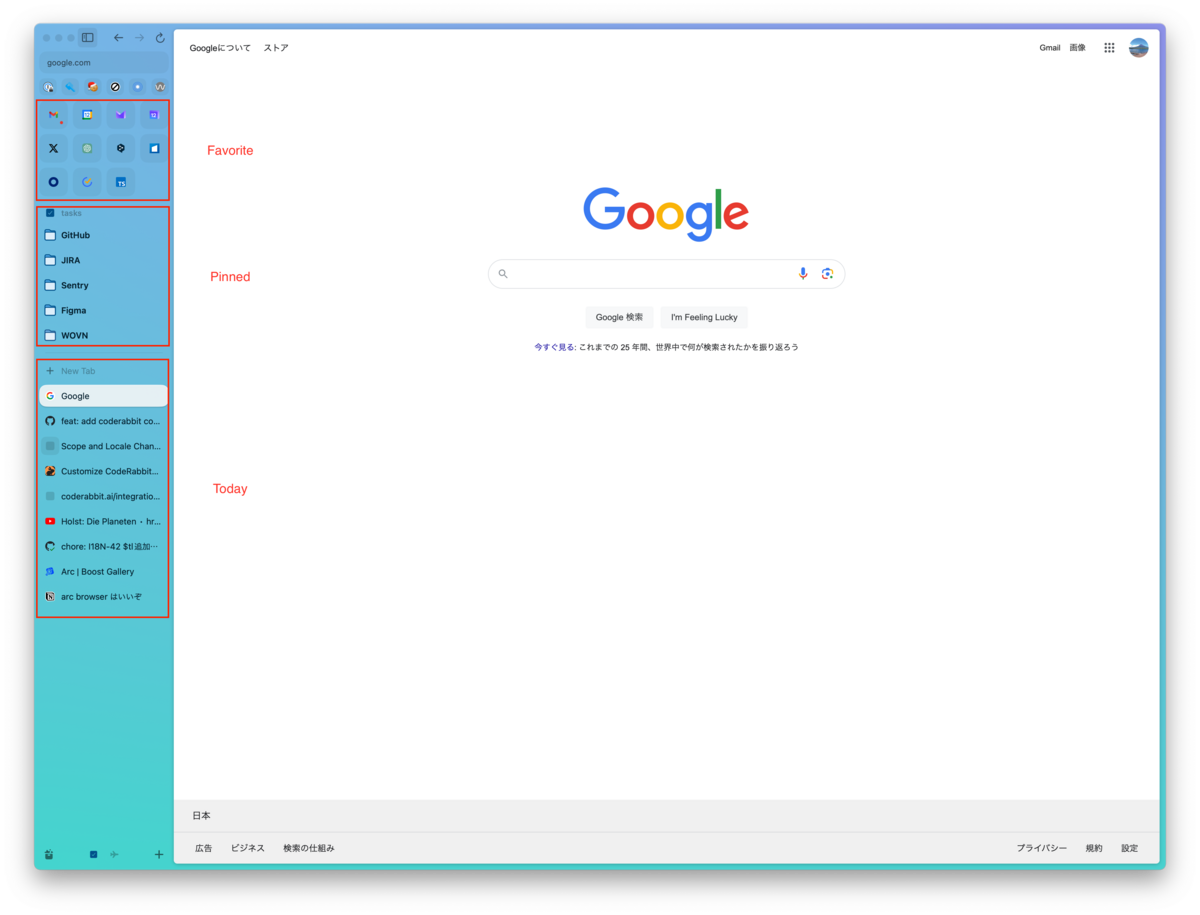 Arc ブラウザのタブ配置を説明しています. ブラウザの左部にタブが縦に並んでおり、上から &quot;Favorite&quot; &quot;Pinned&quot; &quot;Today&quot; にカテゴライズされています。
