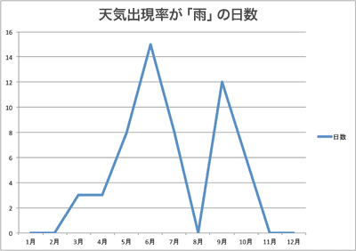 f:id:hacosato:20140309164544p:image