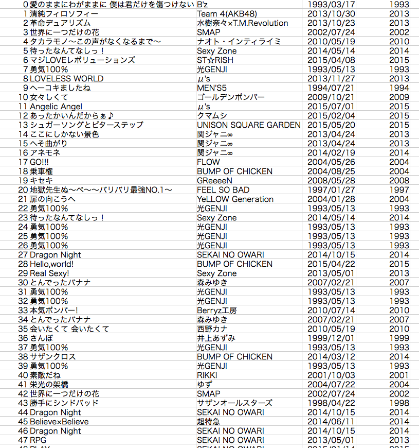 f:id:hacosato:20150816222454p:plain