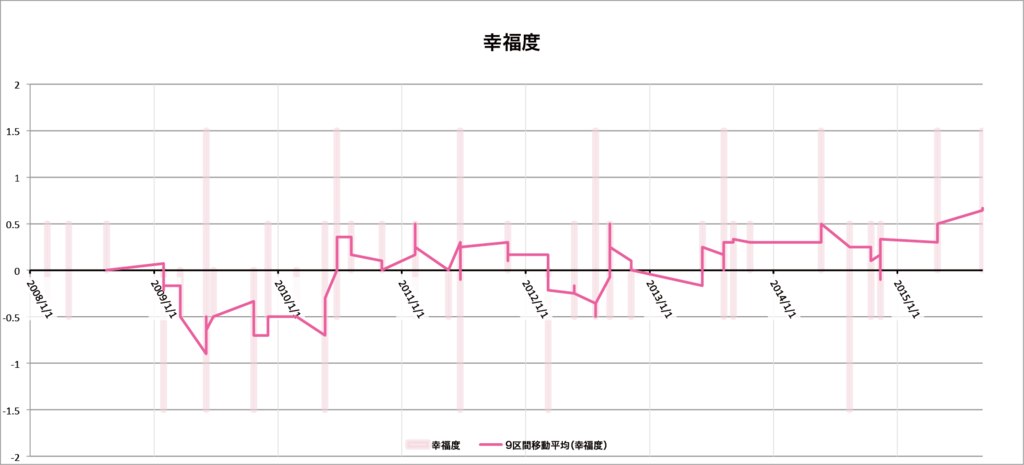 f:id:hacosato:20151005225631p:plain