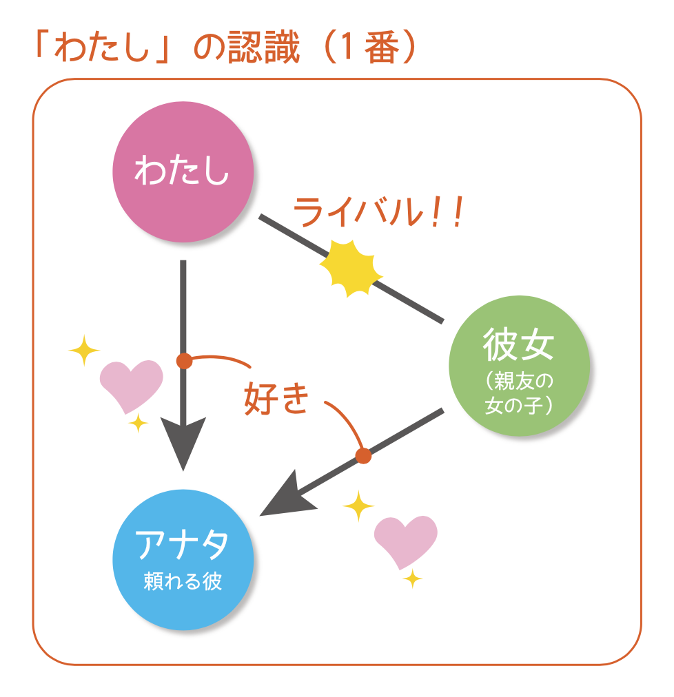歌詞の文字はいっしょなのに 歌詞の意味がころころ変わっていく 虹のコンキスタドール トライアングル ドリーマー 5日と日は歌詞と遊ぼう