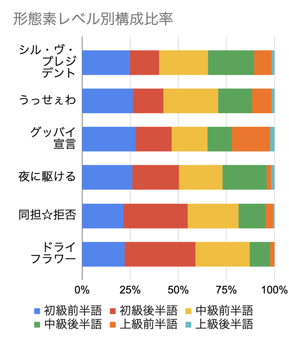 f:id:hacosato:20210605181223p:plain