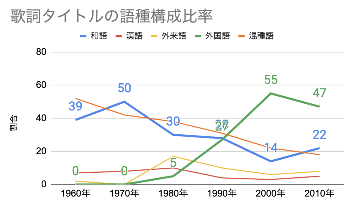 5日と日は歌詞と遊ぼう 5日と日は歌詞と遊ぼう