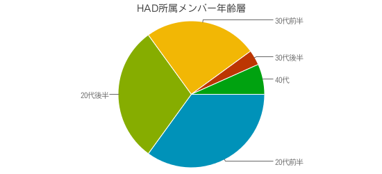 f:id:had-kaicho:20190402154723p:plain f:id:had-kaicho:20190402154723p:plain