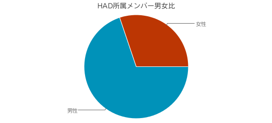 f:id:had-kaicho:20190402155442p:plain f:id:had-kaicho:20190402155442p:plain