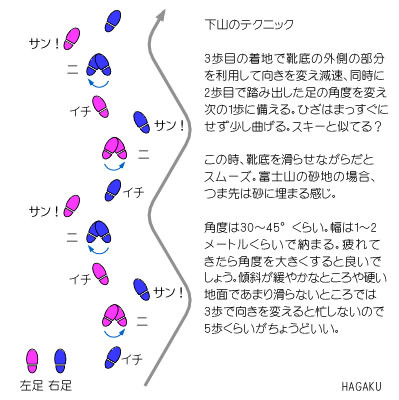 下山のテクニック