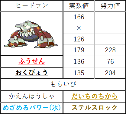 S5最高19 鋼統一 純正メタグロススタン ハガネア