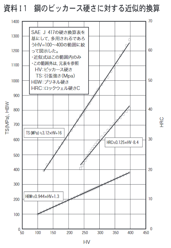f:id:hageatama-:20180107152123p:plain f:id:hageatama-:20180107152123p:plain
