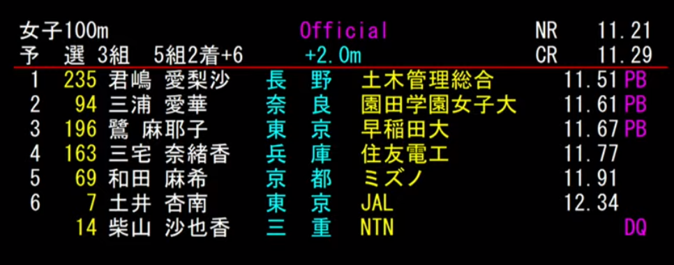 女子 100m 3組目 結果