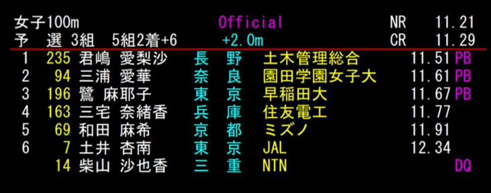 女子　100m　3組目　結果