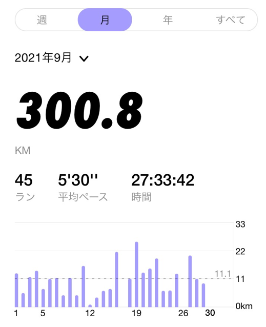 月間300km