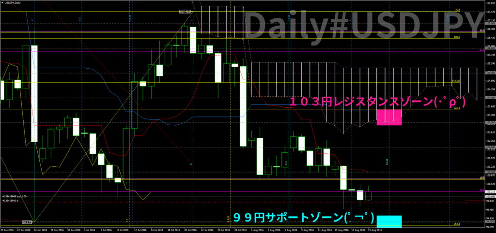 f:id:hagefxtrader:20160821172124p:plain