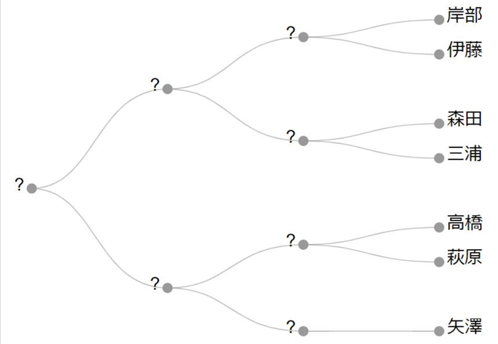 f:id:hagiccc:20200616110722p:plain