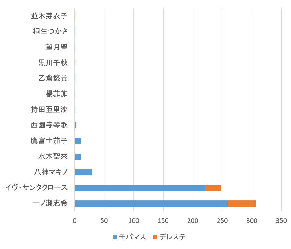 f:id:hagituki527y:20180514180305p:plain