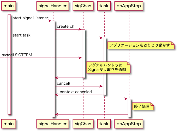 f:id:hagityann224:20201210090141p:plain