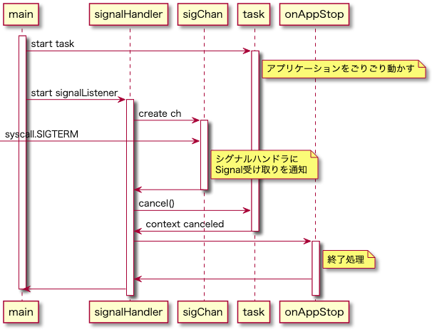 f:id:hagityann224:20201210093404p:plain