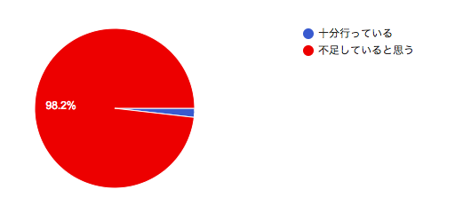 f:id:haguretomo:20171127143816p:plain