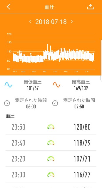f:id:hagurinhagurin:20180719120036j:image f:id:hagurinhagurin:20180719120036j:image