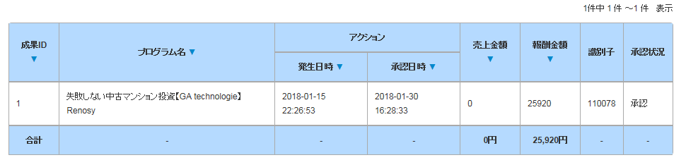 f:id:hah60580:20180201090410p:plain f:id:hah60580:20180201090410p:plain