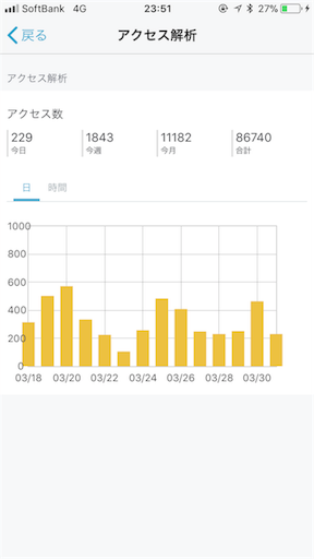 f:id:hah60580:20180331235119p:image f:id:hah60580:20180331235119p:image