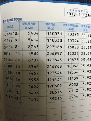 f:id:hah60580:20181129205221j:image f:id:hah60580:20181129205221j:image