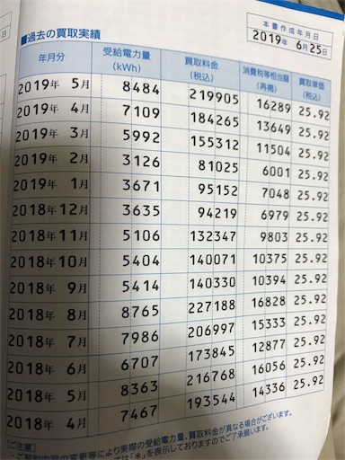 f:id:hah60580:20190629204702j:image
