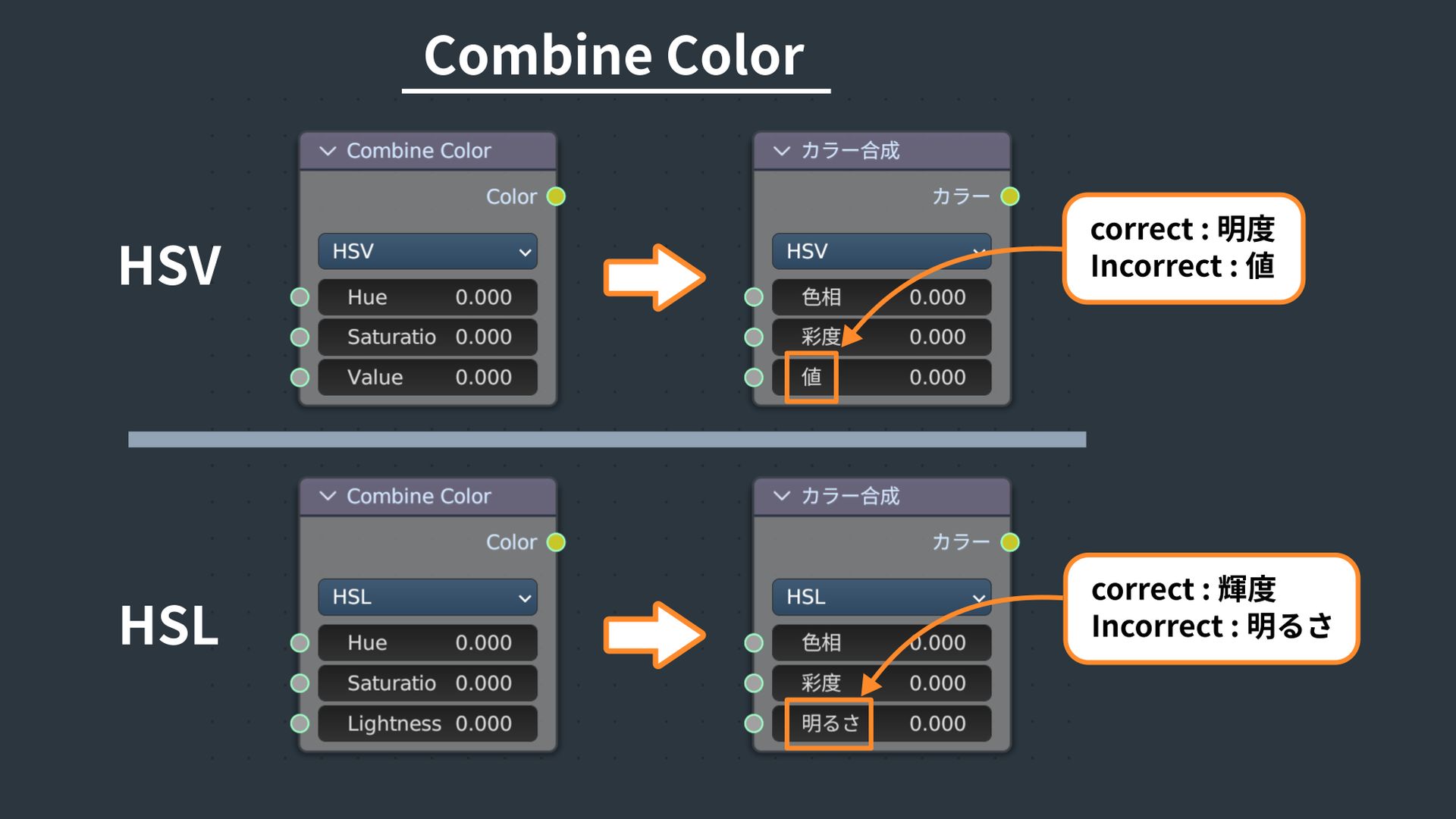 Blenderの誤訳をバグレポートに報告して修正してもらった話
