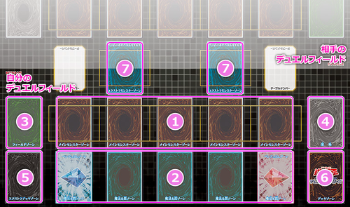 遊戯王のデュエルフィールドを解説！カードを置く場所・ゾーンの見方
