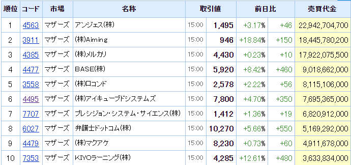 f:id:haji-maru:20200721181522p:plain f:id:haji-maru:20200721181522p:plain