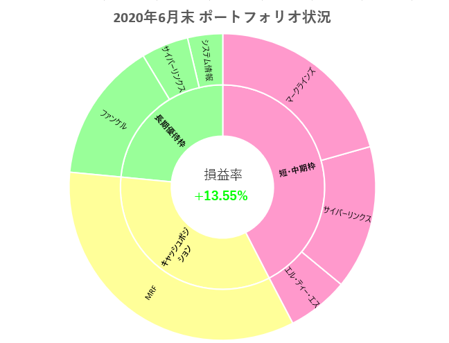 f:id:haji-maru:20200731211840p:plain f:id:haji-maru:20200731211840p:plain
