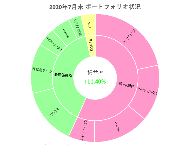 f:id:haji-maru:20200731212335p:plain