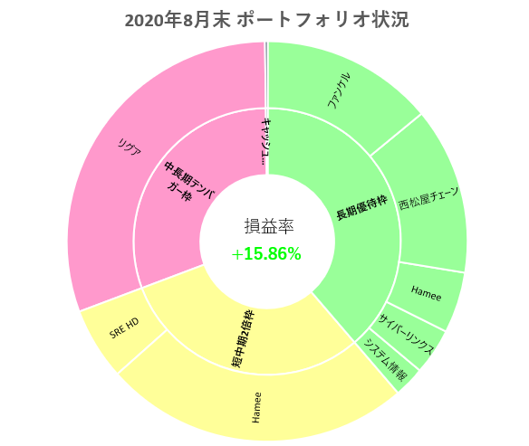 f:id:haji-maru:20200831184726p:plain