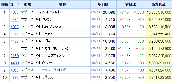 f:id:haji-maru:20200913144050p:plain
