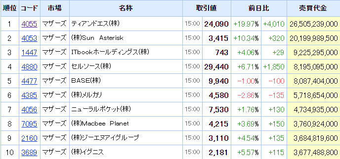 f:id:haji-maru:20200914194704p:plain
