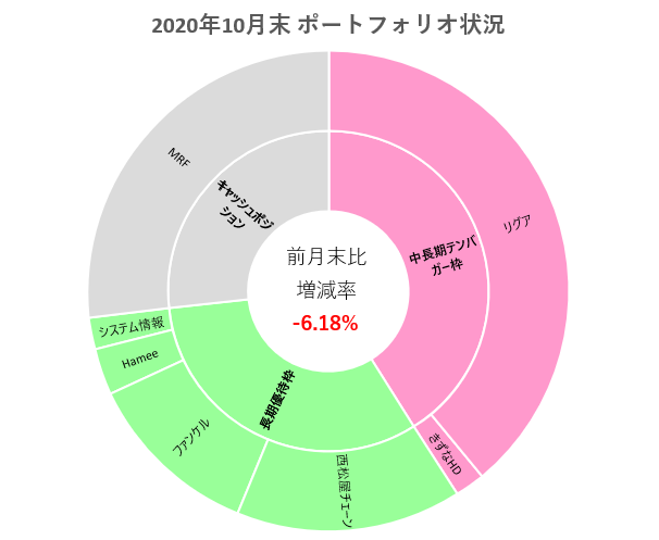 f:id:haji-maru:20201031090951p:plain