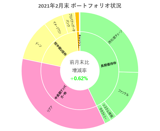 f:id:haji-maru:20210226152922p:plain