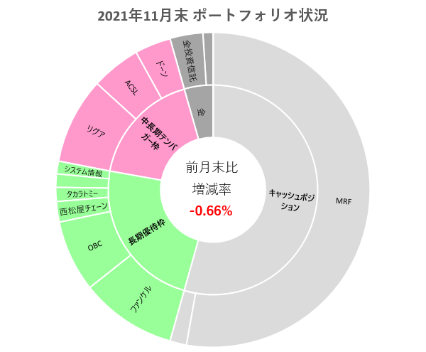 f:id:haji-maru:20211130212422p:plain