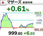 f:id:haji-maru:20211215214455p:plain