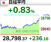f:id:haji-maru:20211223191426p:plain