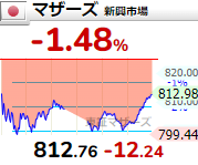 f:id:haji-maru:20220121205051p:plain