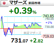 f:id:haji-maru:20220128155224p:plain