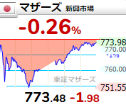 f:id:haji-maru:20220204214300p:plain