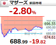f:id:haji-maru:20220221155643p:plain