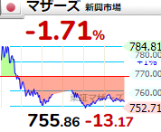 f:id:haji-maru:20220303211859p:plain